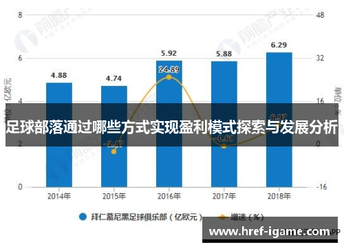 足球部落通过哪些方式实现盈利模式探索与发展分析
