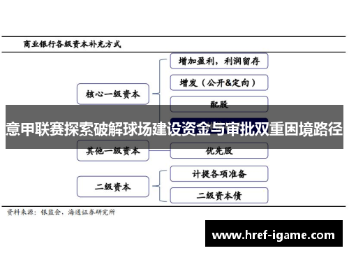 意甲联赛探索破解球场建设资金与审批双重困境路径 意甲联赛探索破解球场建设资金与审批双重困境路径