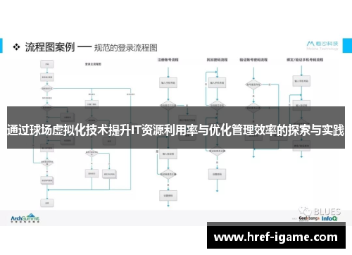 通过球场虚拟化技术提升IT资源利用率与优化管理效率的探索与实践