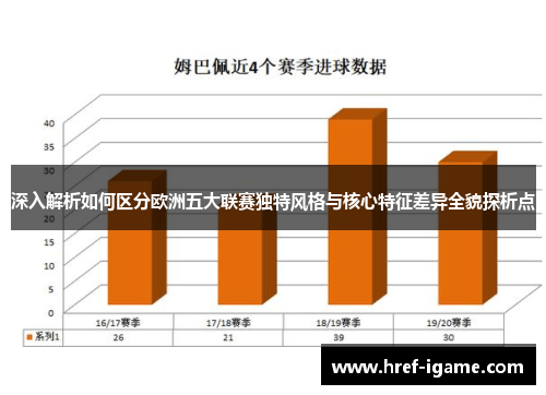 深入解析如何区分欧洲五大联赛独特风格与核心特征差异全貌探析点