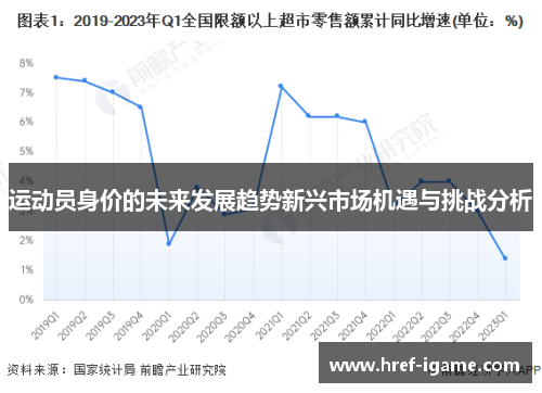 运动员身价的未来发展趋势新兴市场机遇与挑战分析