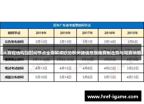 从赛程结构到时间节点全面解读欧协联关键信息指南赛制走势与观赛策略