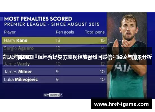 凯恩对阵韩国世俱杯赛场复苏表现释放强烈回暖信号解读与前景分析