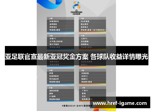 亚足联官宣最新亚冠奖金方案 各球队收益详情曝光 亚足联官宣最新亚冠奖金方案 各球队收益详情曝光